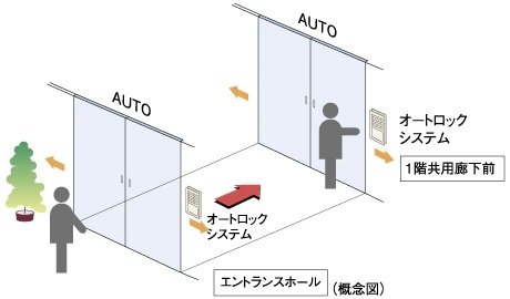ダブルオートドア