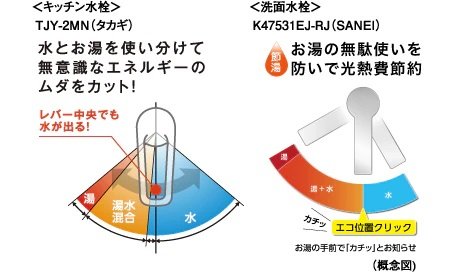 節湯水栓
