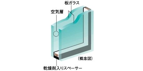 複層ガラス