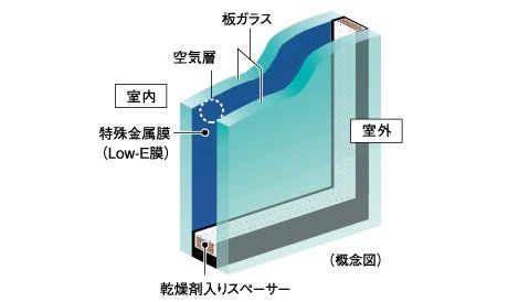 Low-Eガラス