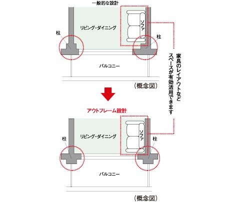 アウトフレーム設計