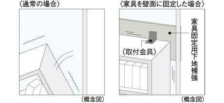 家具固定用下地補強