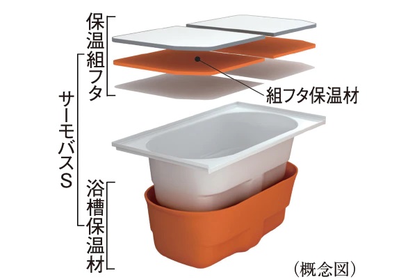 温まったお湯を冷めにくくする「保温浴槽」