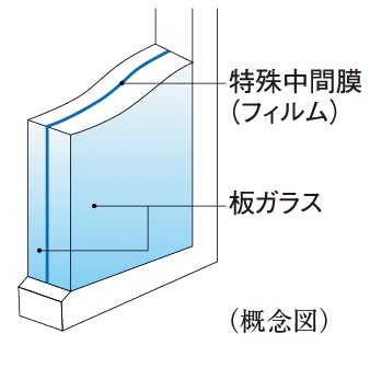 高い防犯性能を発揮する「防犯合わせガラス」