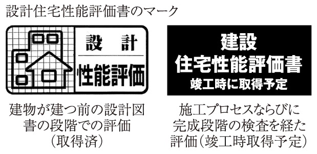 第三者機関による客観的かつ公正な評価「住宅性能評価書」