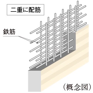 構造強度を高める「ダブル配筋」