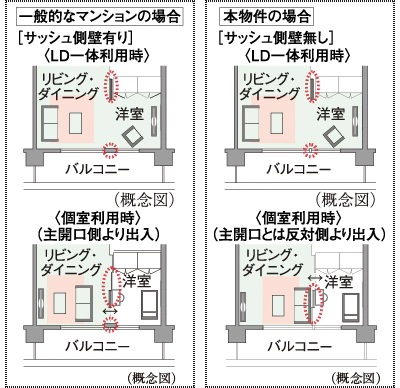 ライフスタイルに合わせて間取りを変更できる「ダブルオープンフレキシブルプラン」