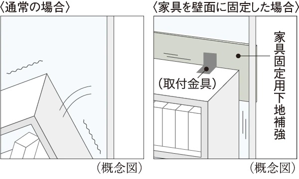 家具の転倒を予防するための「家具固定用下地補強」
