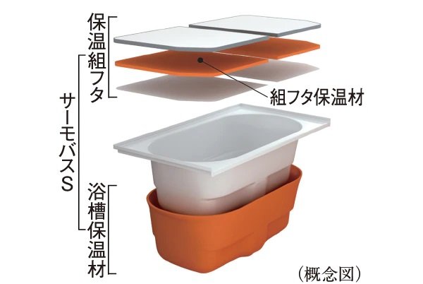 温まったお湯を冷めにくくする「保温浴槽」