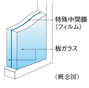 高い防犯性能を発揮する「防犯合わせガラス」