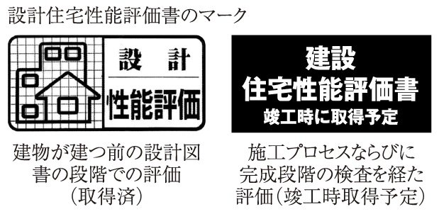 第三者機関による客観的かつ公正な評価「住宅性能評価書」