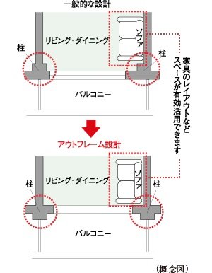 広がりのある住空間を創出「アウトフレーム設計」