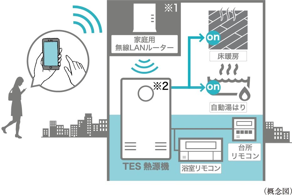 遠隔操作が便利「無線LAN給湯リモコン」