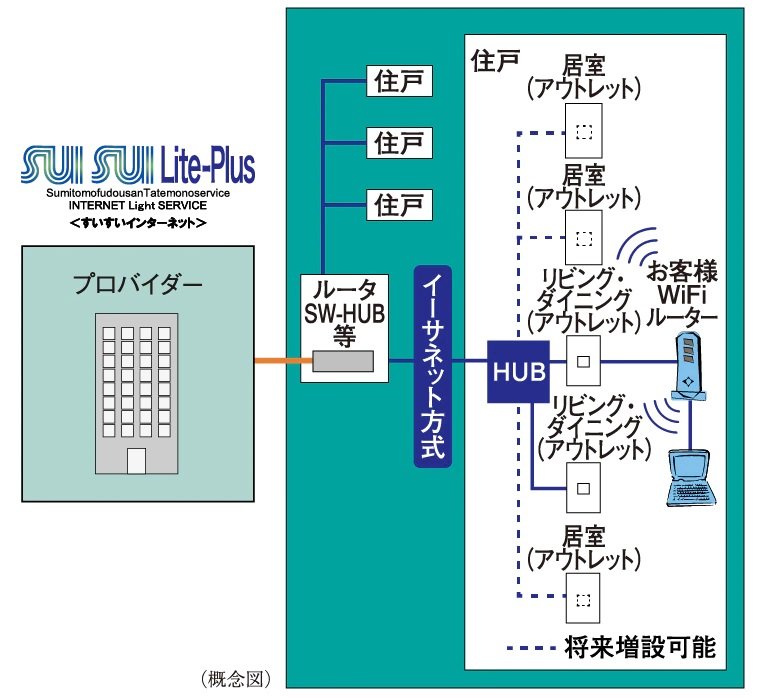 インターネットサービス「SUISUI Lite-Plus（すいすいライトプラス）」