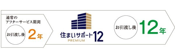 住まいサポート12 PREMIUM(オプション・有料)