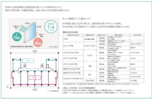 バウス金町のメインページ アットホーム 新築マンション 分譲マンション購入情報