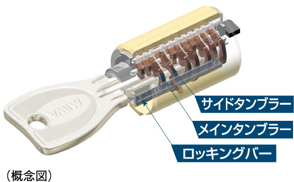 ディンプルキー
