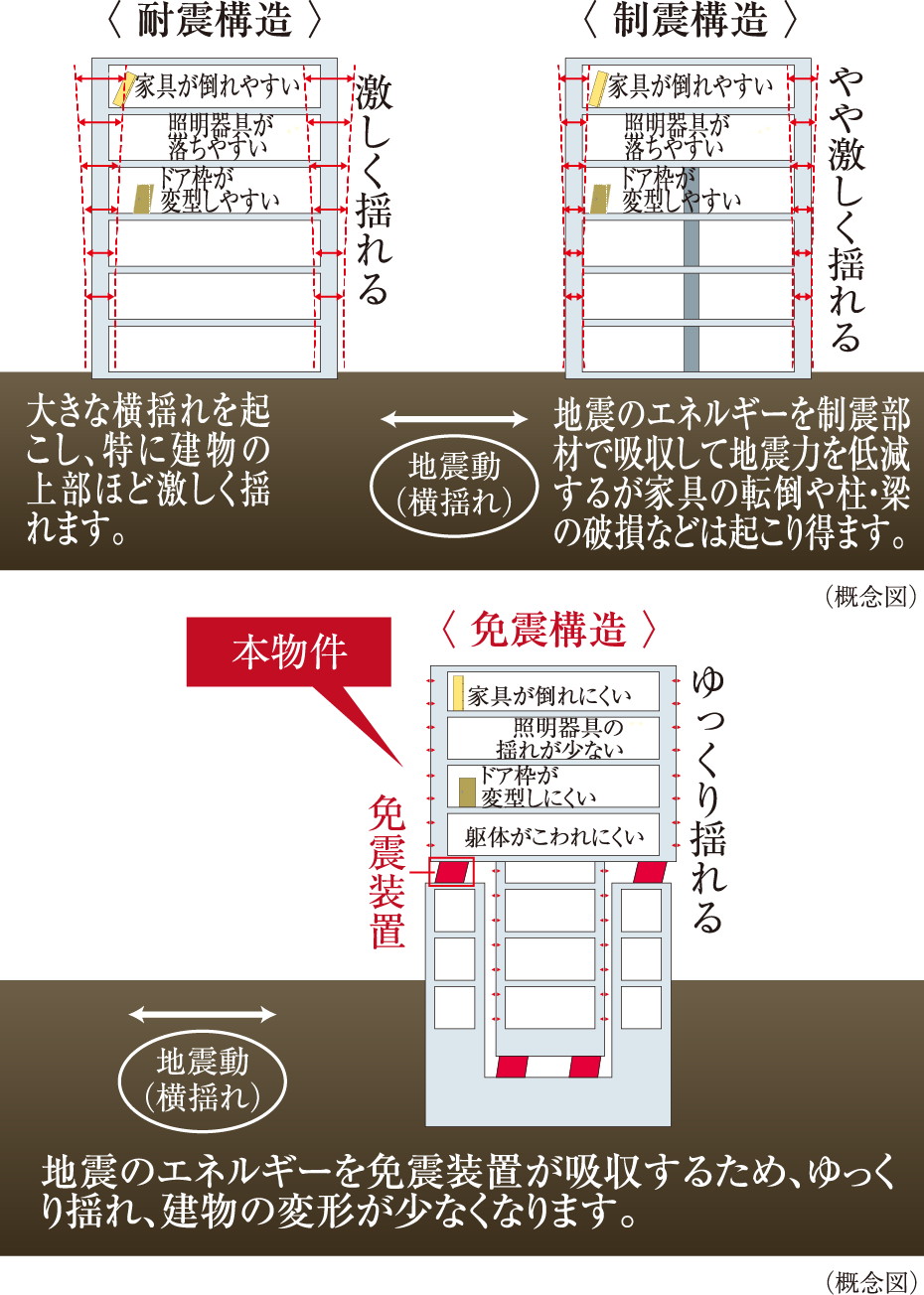 免震構造