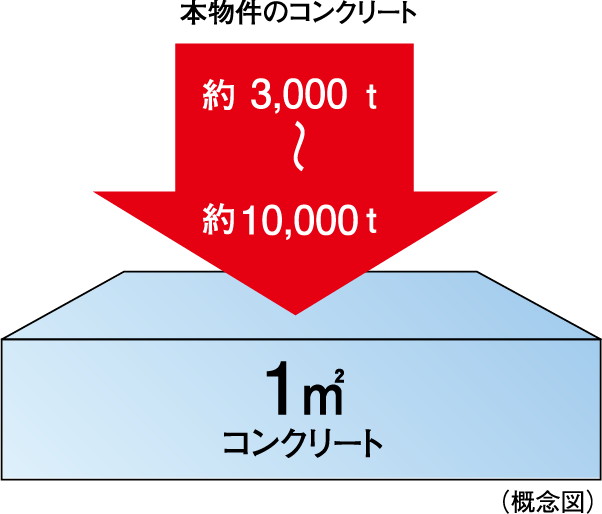 構造躯体