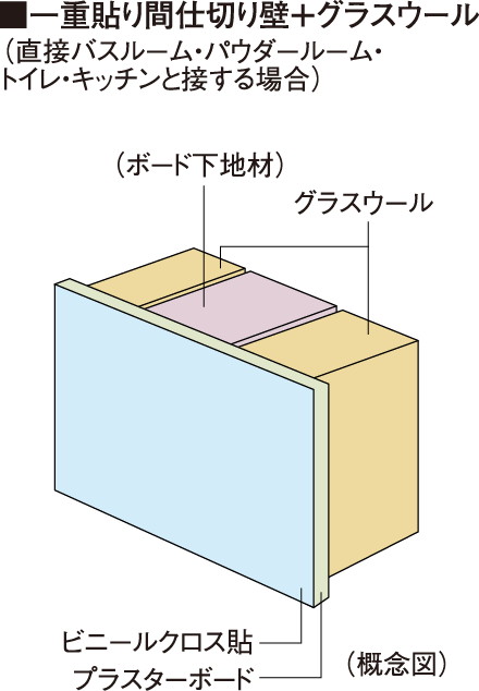 間仕切り壁