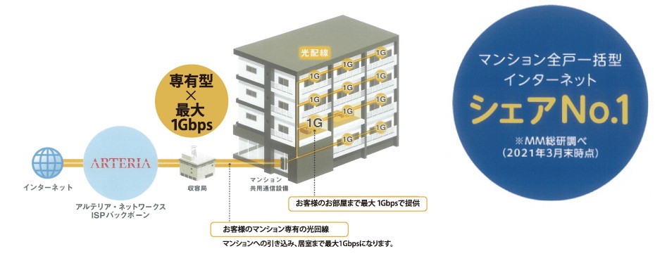 UCOM光(マンション全戸一括マルチタイプ)