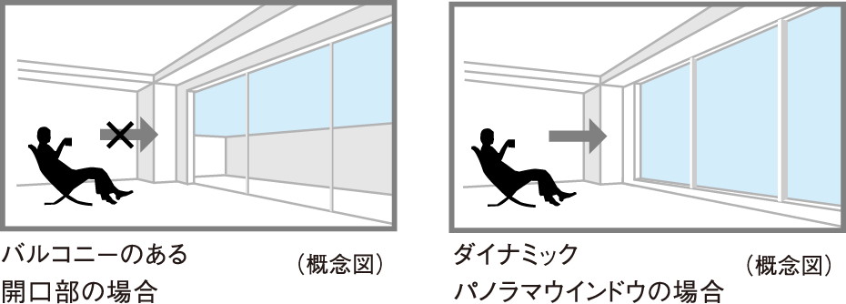 ダイナミックパノラマウインドウ