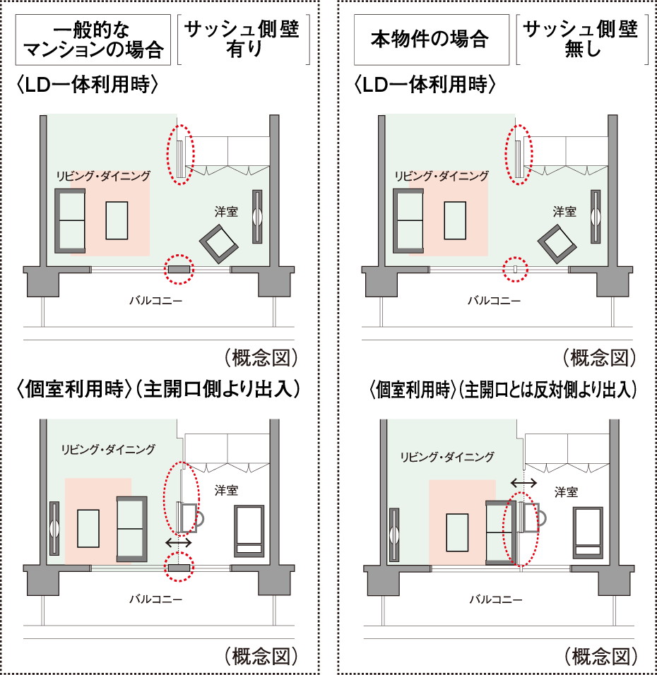ダブルオープンフレキシブルプラン