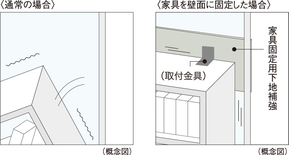 家具固定用下地補強