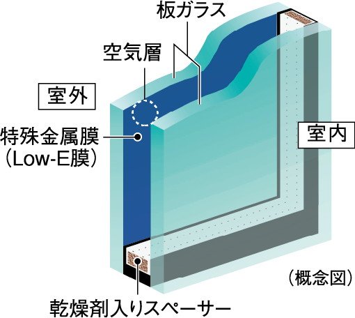 エコガラス