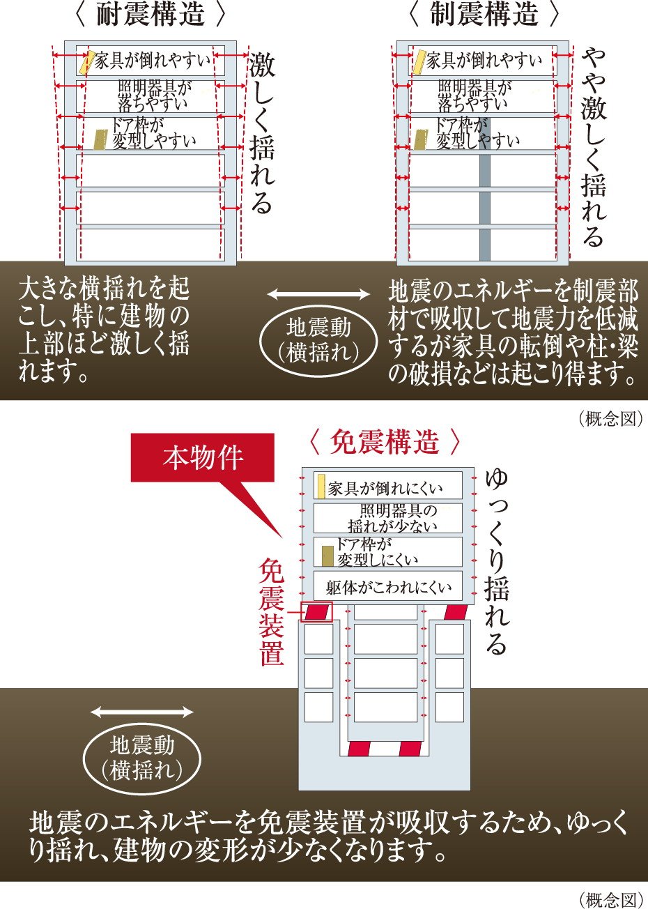 免震構造