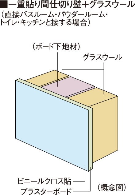 間仕切り壁