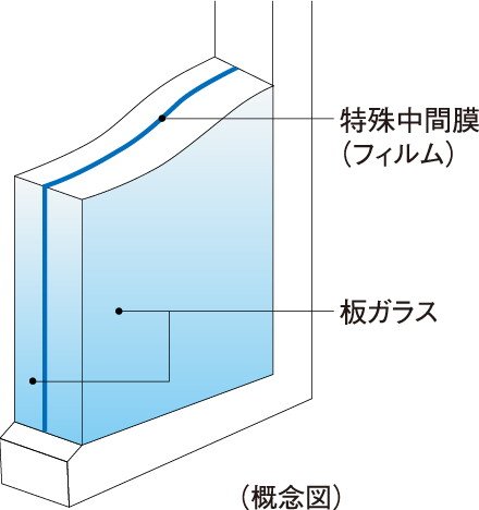 防音合わせガラス