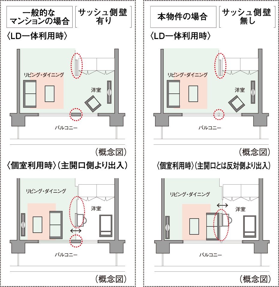 ダブルオープンフレキシブルプラン