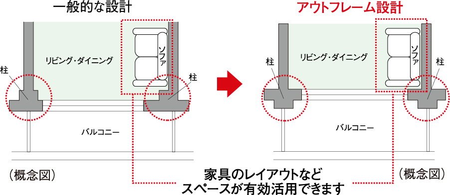 アウトフレーム設計