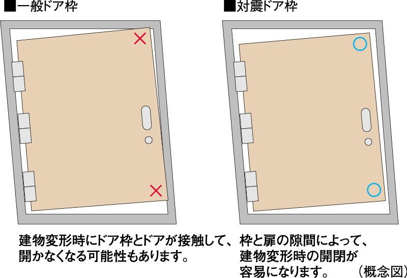対震ドア枠