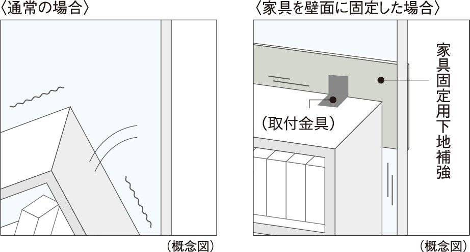 家具固定用下地補強