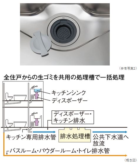 生ゴミディスポーザー