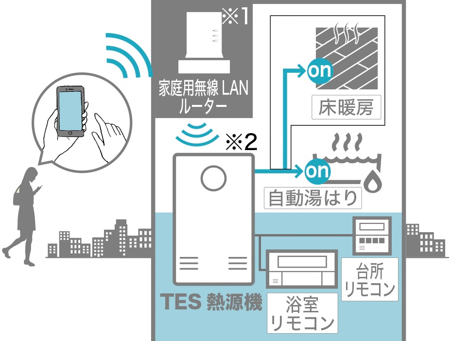 無線LAN給湯リモコン