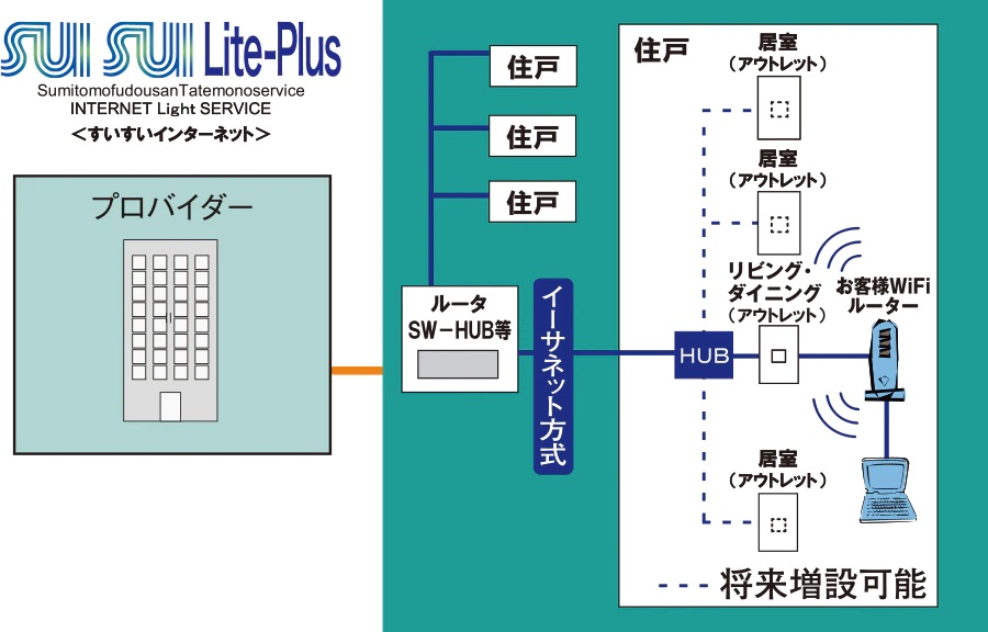 「SUISUI Lite-Plus（すいすいライトプラス）」