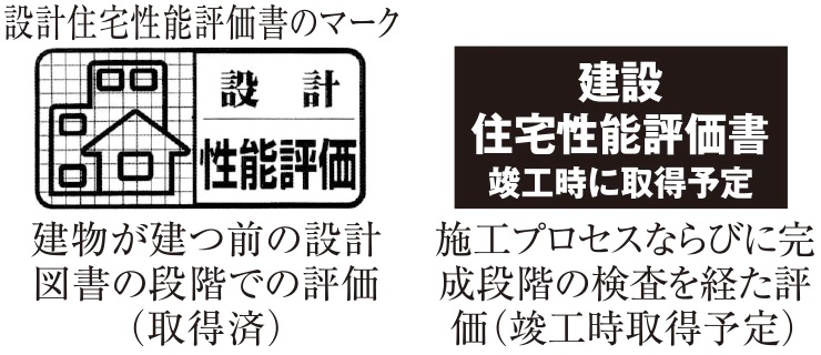 住宅性能評価書