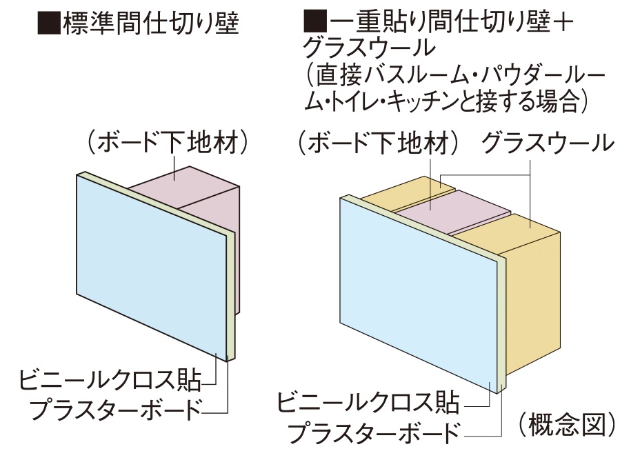 間仕切り壁