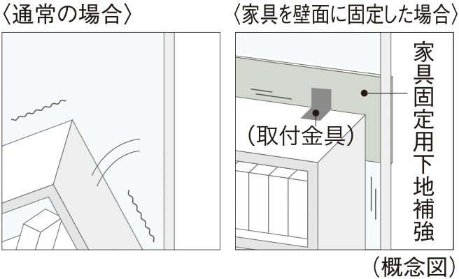 家具固定用下地補強