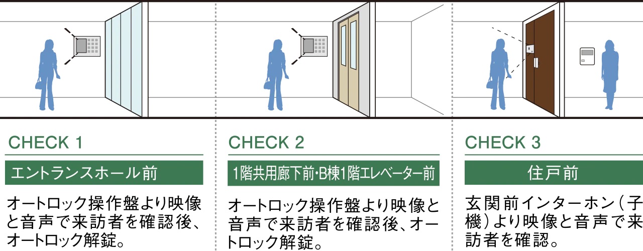 ダブルオートロックシステム