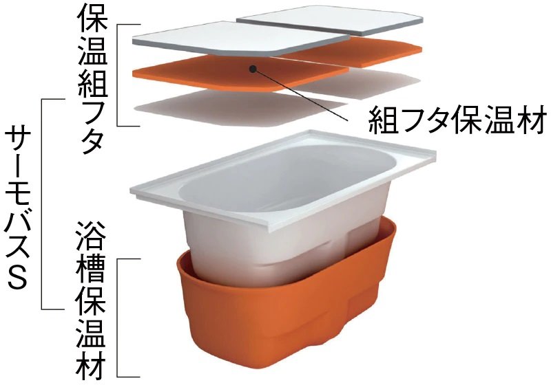 保温浴槽