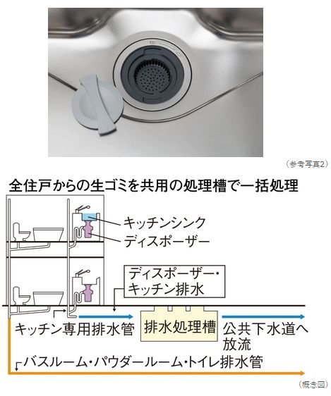 生ゴミディスポーザー