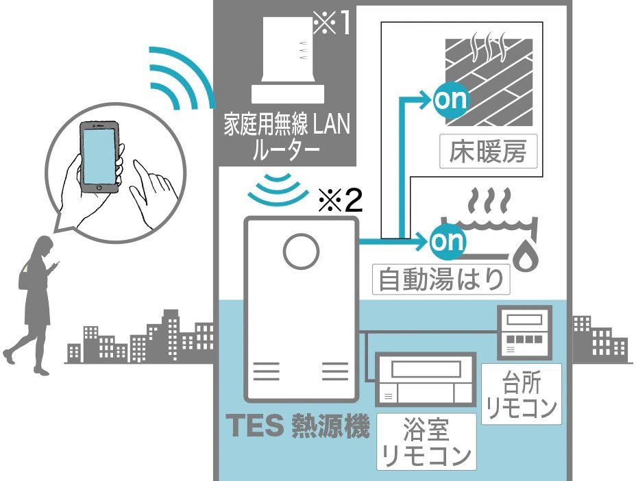 無線LAN給湯リモコン