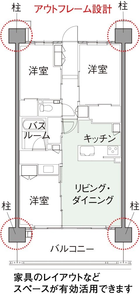 ダブルアウトフレーム設計