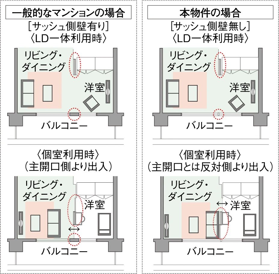 ダブルオープンフレキシブルプラン