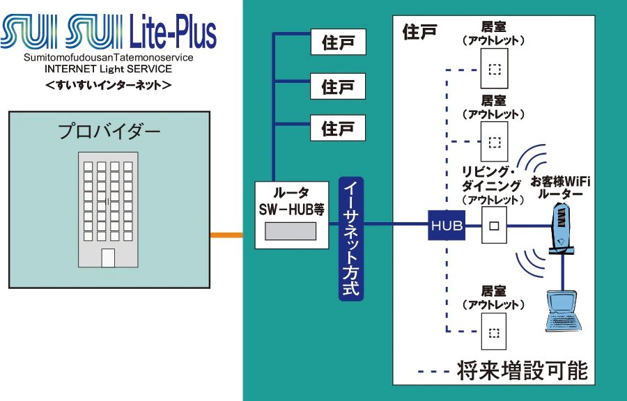 「SUISUI Lite-Plus（すいすいライトプラス）」