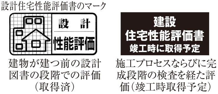 住宅性能評価書
